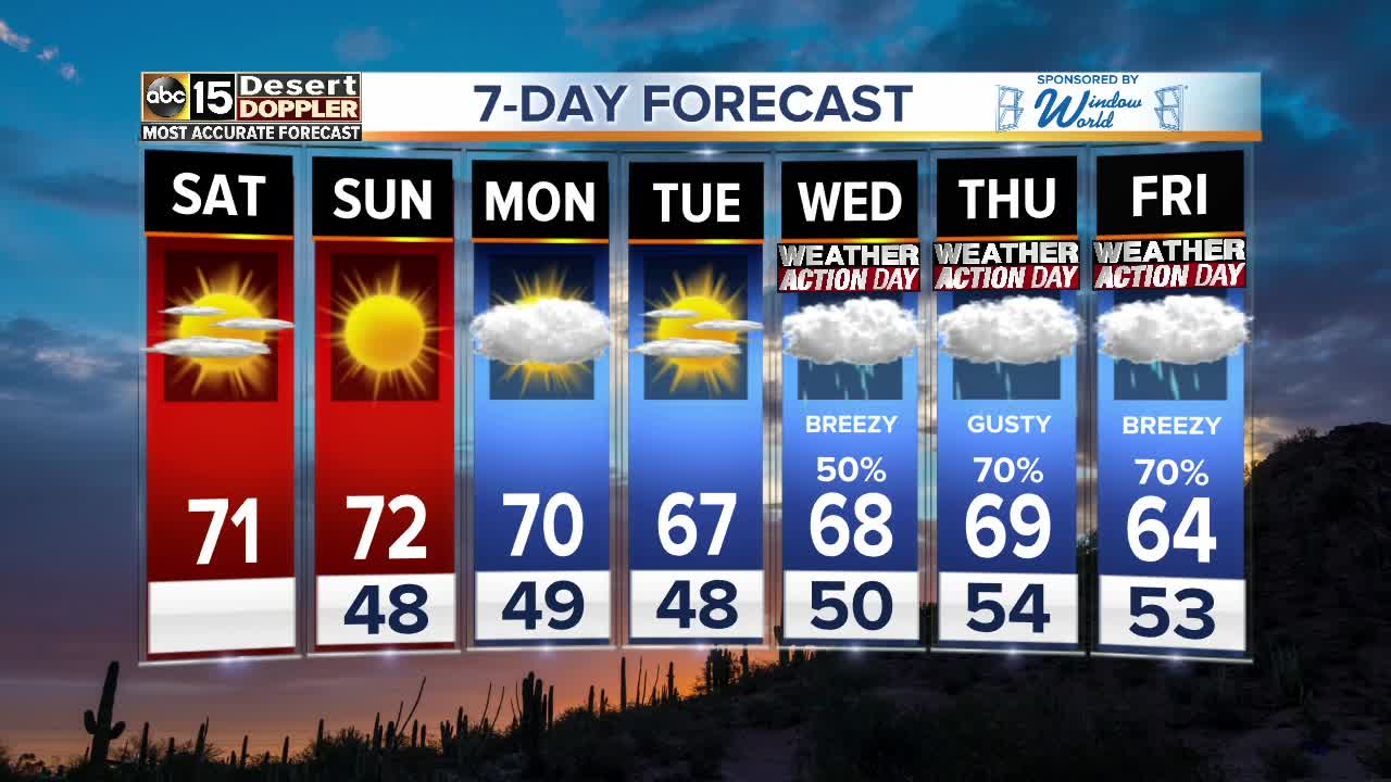 FORECAST: Drier weekend, but more rain is coming!