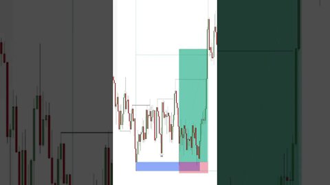 US30 SUPPLY AND DEMAND TRADING STRATEGY ✅