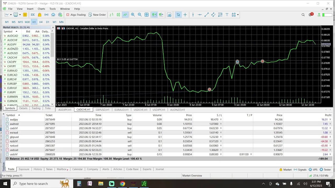 Prep Live Trading 6-12-2023