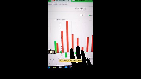 What Is PCR In trading ✅