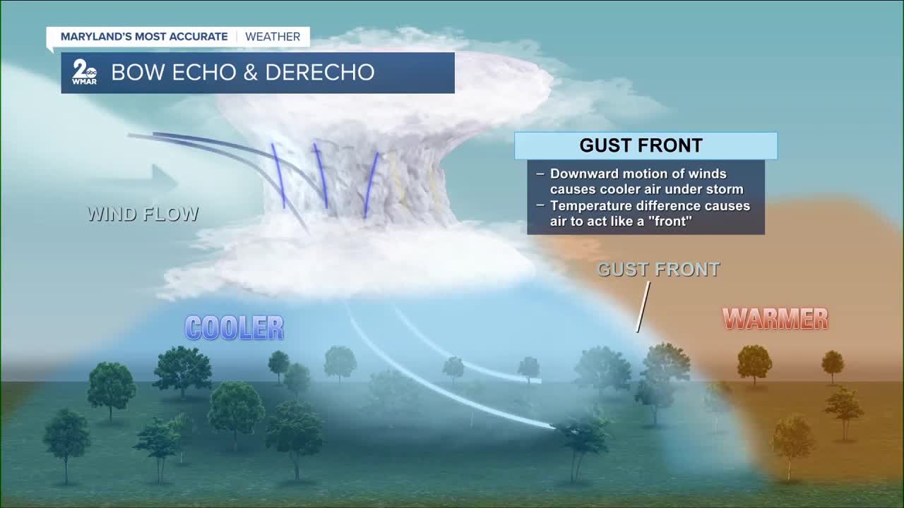 Charm City Classroom: Bow Echo & Derecho