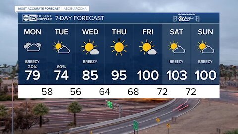 MOST ACCURATE FORECAST: Monday morning