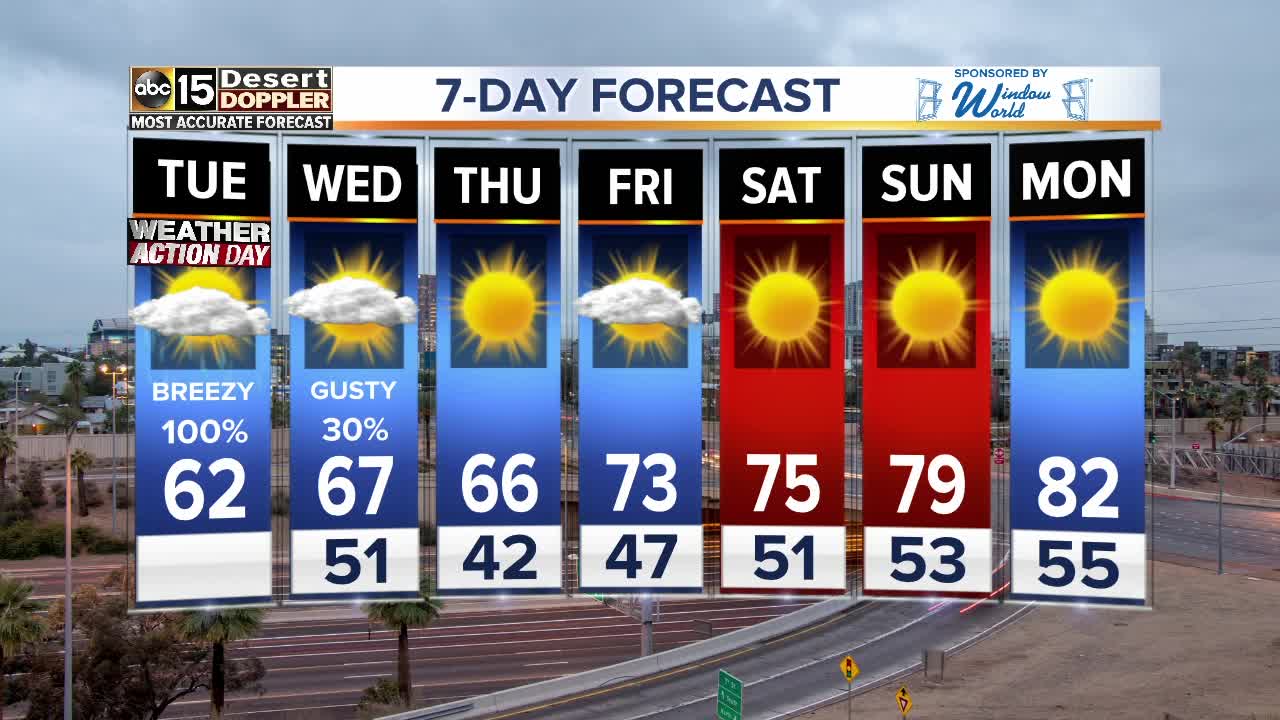 Weather Action Day: Wet morning in the Valley