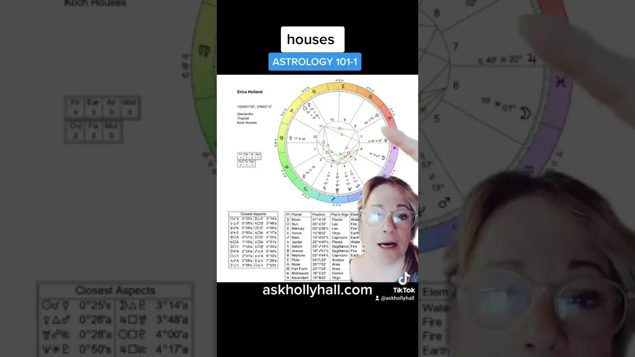 Astrology 101-1 Houses