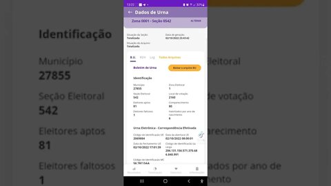 Em Alagoas numeros da urna não batem e os mortos tabem foram votar