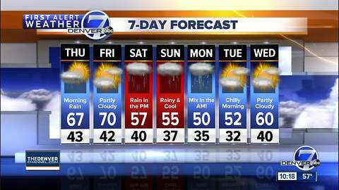 Windy and colder with some rain overnight