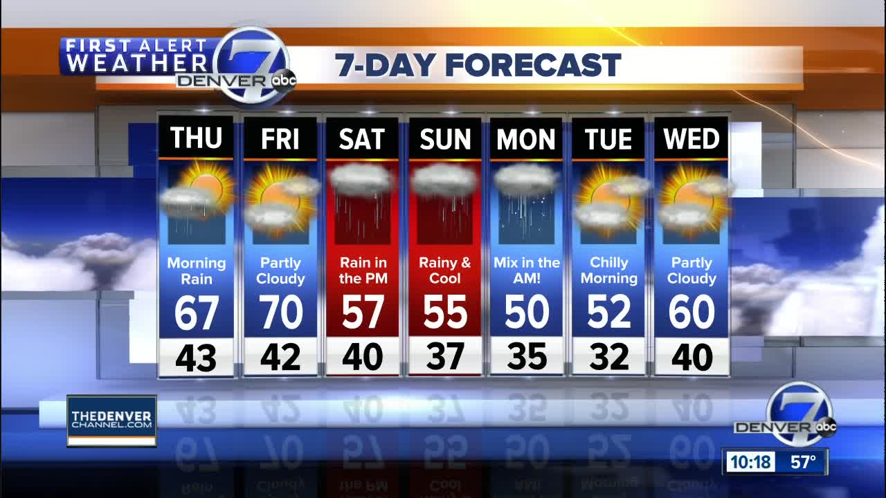 Windy and colder with some rain overnight