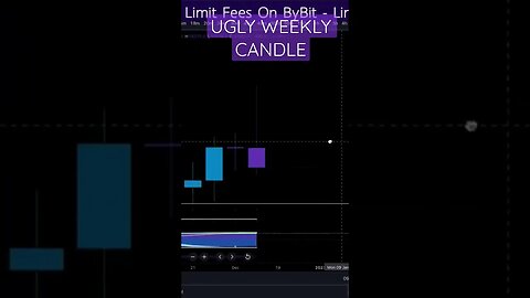 THIS LOOKS BAD #bitcoinprice #bitcoin
