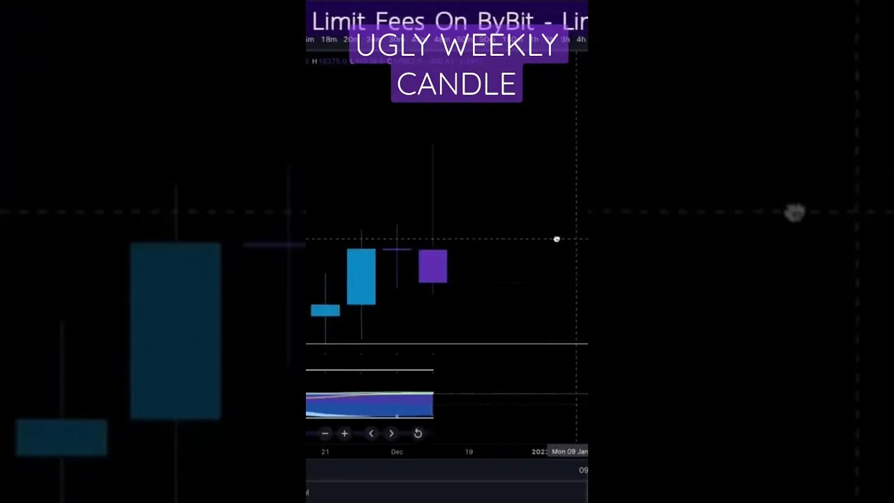THIS LOOKS BAD #bitcoinprice #bitcoin