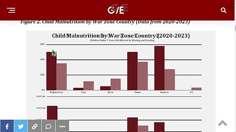 布朗大學研究表明 美國 9/11 後戰爭造成 450 萬人死亡，3800-6000 萬人流離失所