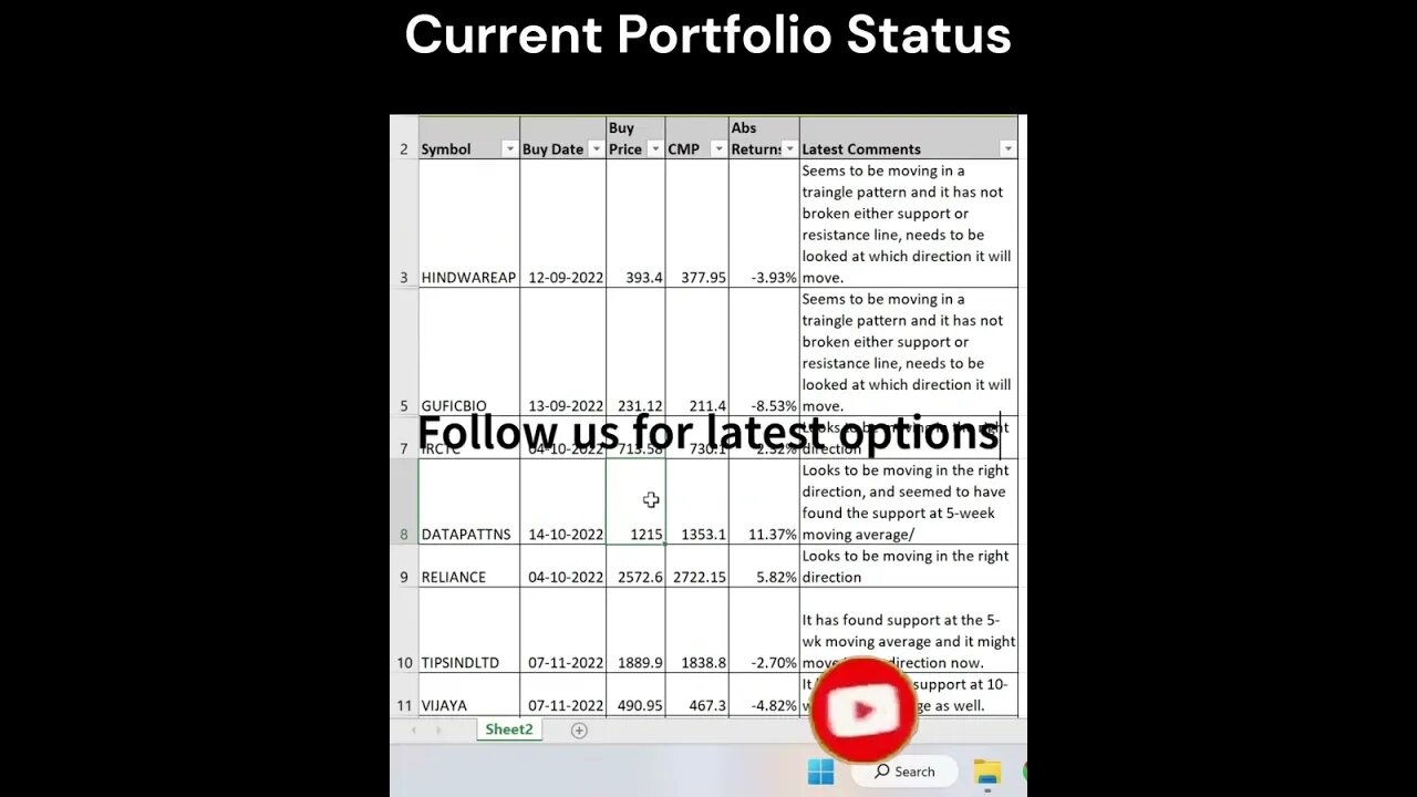 Latest Portfolio Performance #stockmarket #investing #stockanalysis #shorts #trading #money #profits