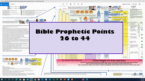 Bible Signs Happening - Topics area - 19 Prophetic Points - #26 to #44 - Between 2022 to 2024ish