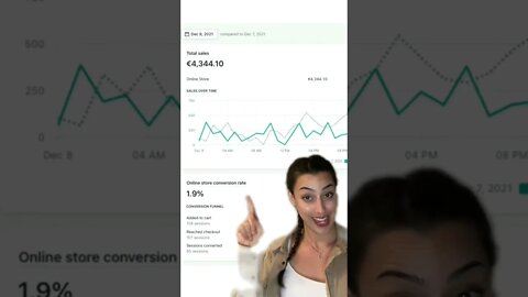 The Best Time to Start Dropshipping 💻💸 #dropshipping #ecommerce #shopify #onlinebusiness #shorts