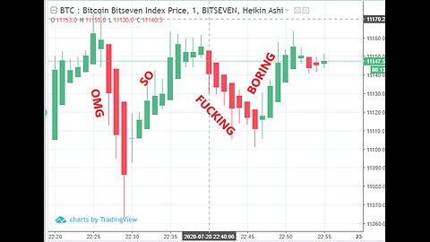 How to make $150,000 overnight #shorts