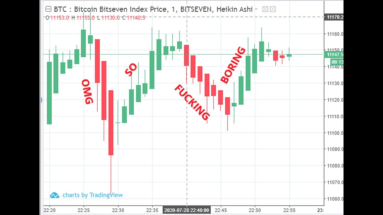 How to make $150,000 overnight #shorts