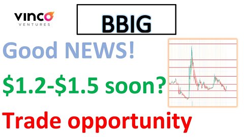 #BBIG 🔥 News came and expect a Monday run-up! Price analysis and trade ideas!