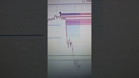Situation on market after German inflation and US Gdp