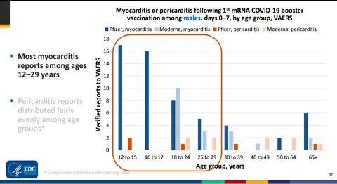 Moderna Seeks EUA For Kids Despite Natural Immunity and Myocarditis Increase