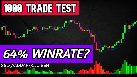 SSL Channel Strategy Claiming 64% Winrate? Backtested 1000 Times On [Crypto\Forex\Indices]