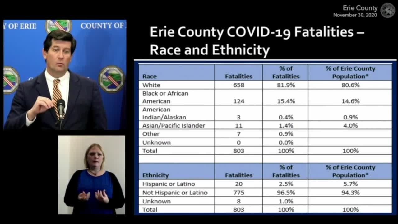 Erie County still holding in orange zone as state adjusts zone designation guidelines