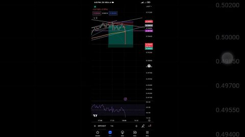 Big candle catch trading #intraday #crypto #shorts