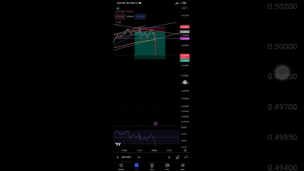 Big candle catch trading #intraday #crypto #shorts