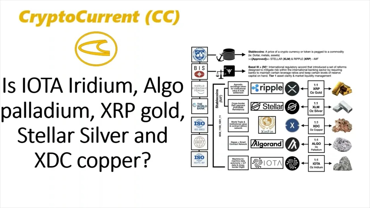 Is IOTA Iridium, Algo Palladium, XRP Gold, XLM Silver and XDC copper?