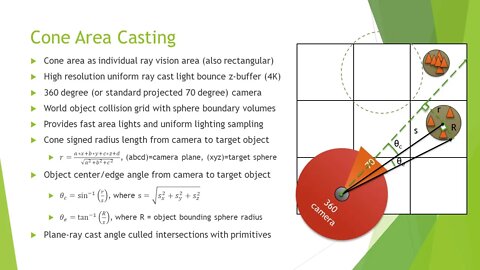 Cone Area Casting