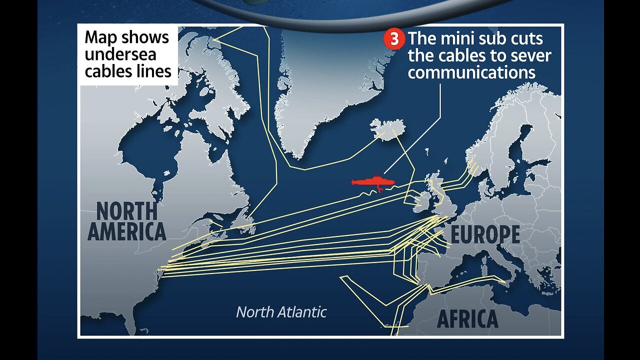 Was the US undersea cable cut on 6-19-23 by the Russia or false flag by the American