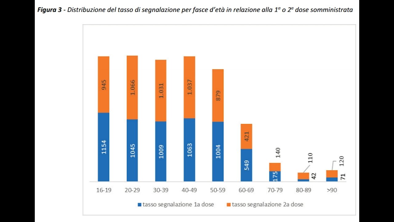 Rischio noto vs. rischio sconosciuto