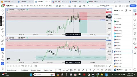 13 November Execution London Session Loss