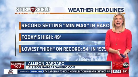 Record-setting lowest maximum temperature day in Bakersfield