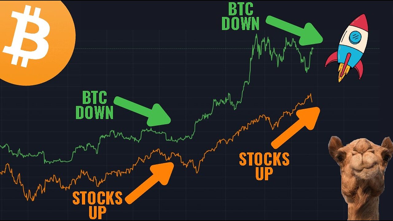 Checking In On My Market Hypothesis