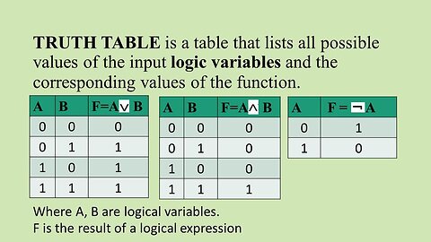 The Truth Table: Episode 4: How many Popes are there?