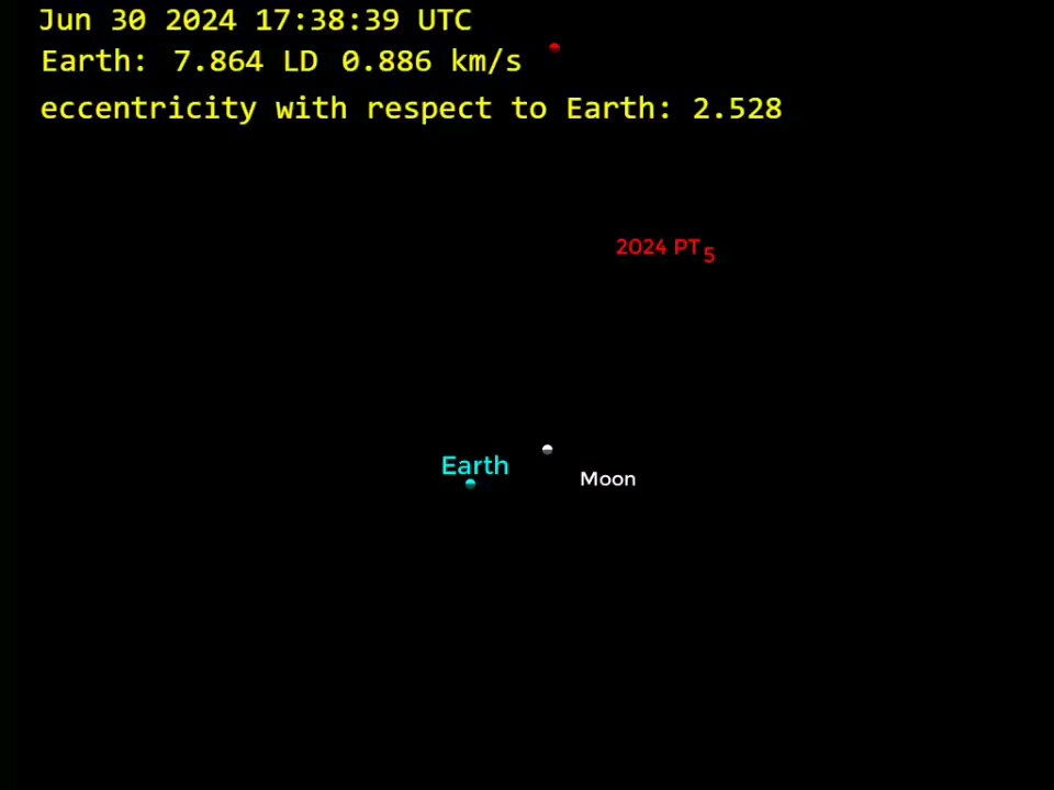 2024 Two Moons- Asteroid Incoming