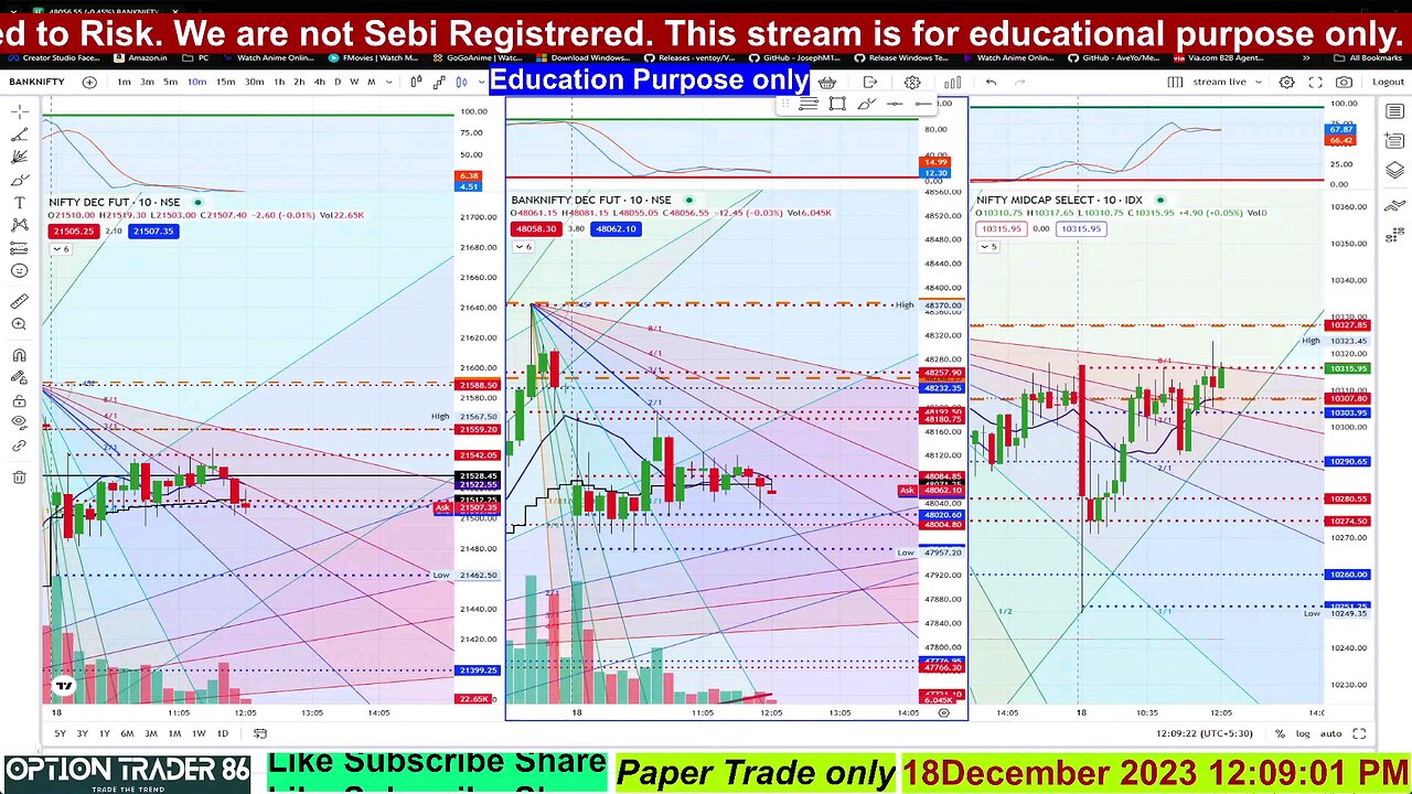 Nifty Banknifty Midcap Rocket 18th dec 2023