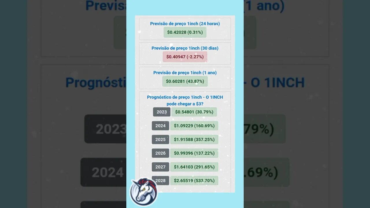 1inch previsão de preço até o final de 2028 Será que Compensa investir em 1inch?