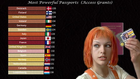 🛂 Most Powerful Passports | Passport Index