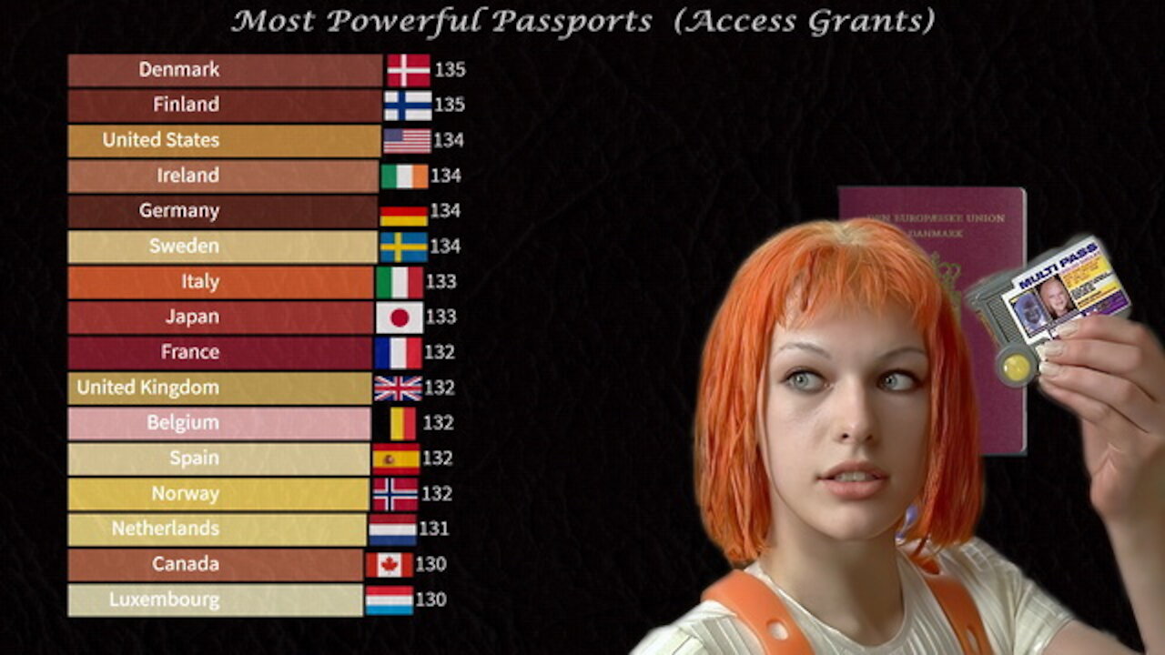 🛂 Most Powerful Passports | Passport Index