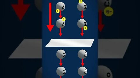 Quanta Aulas Online +5547996442089 +351965823710 #experiment #experimento #science #physics