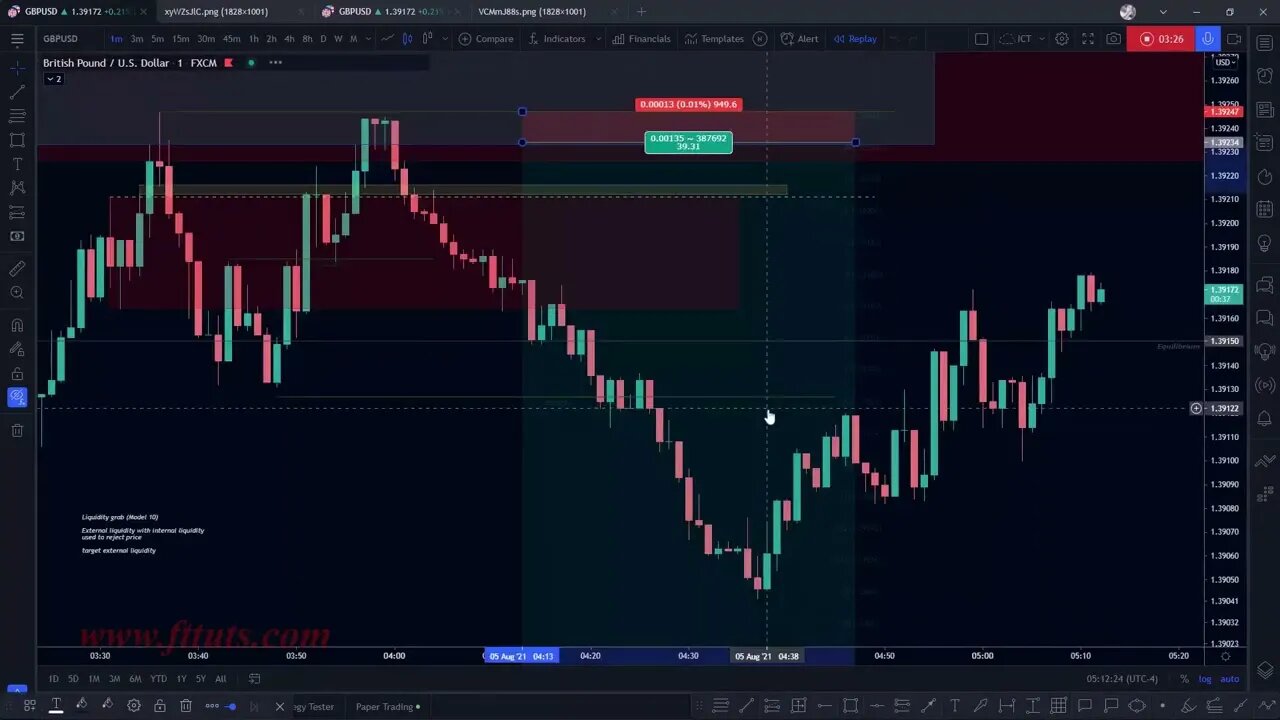 Toast Fx - Understanding Liquidity Grab Model