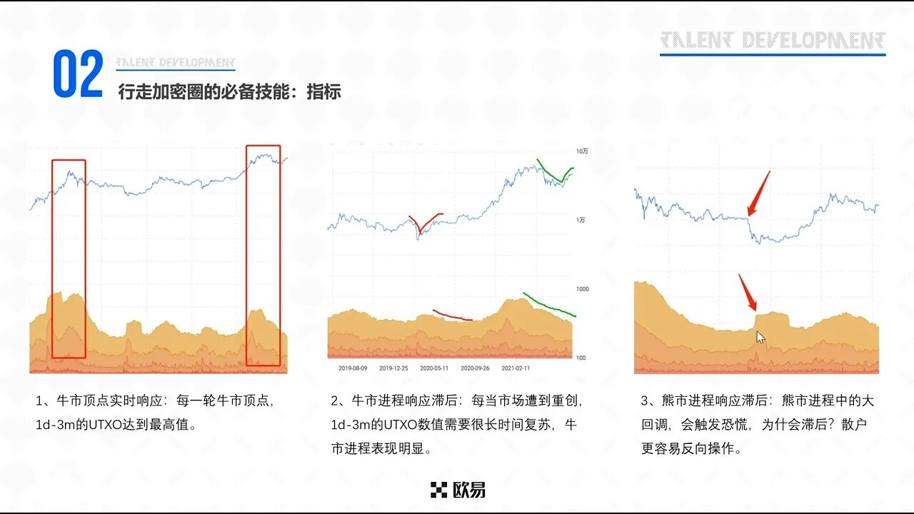 欧易OKX科普——行走加密圈的必备技能