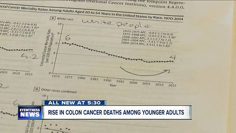 Colon cancer rates up among young white males