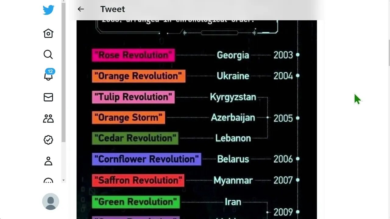 “顏色革命”名單