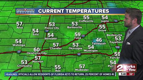 2 Works for You Wednesday Morning Weather Forecast