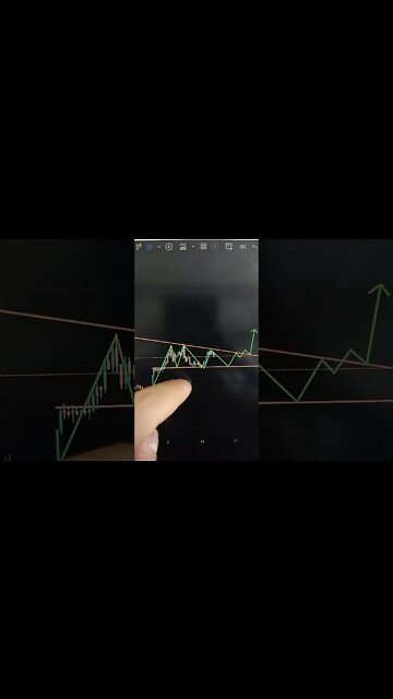 BITCOIN - Crypto #shorts