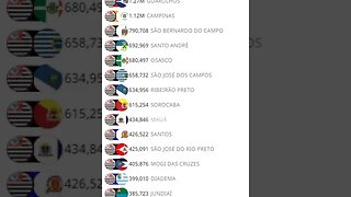 As Cidades Mais Populosas de São Paulo