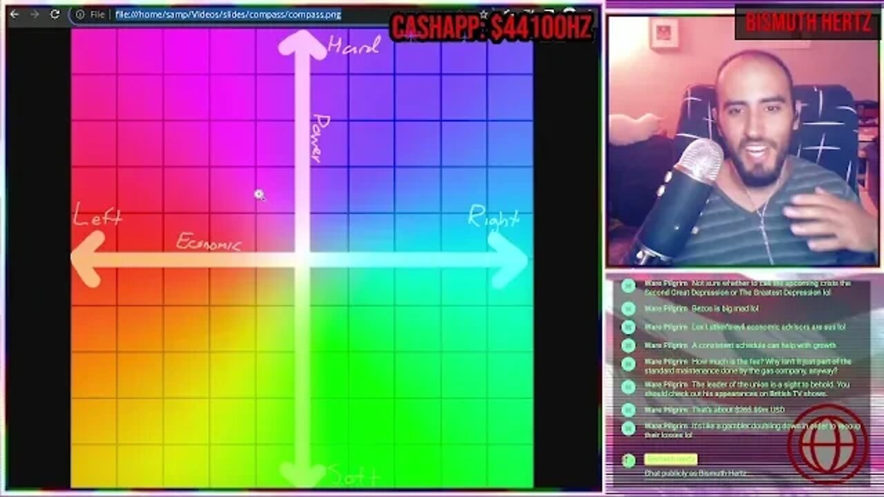 New Political Compass???