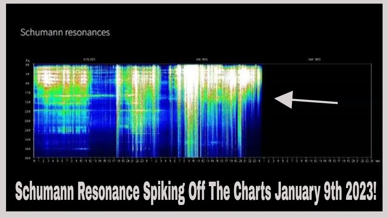 Schumann Resonance Spiking Off The Charts January 9th 2023!