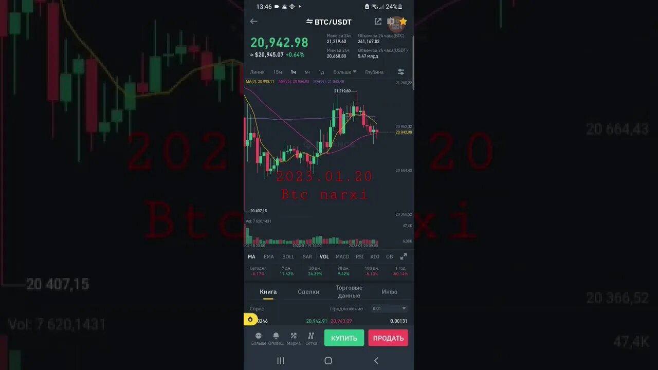 2023.01.20 btc narxi